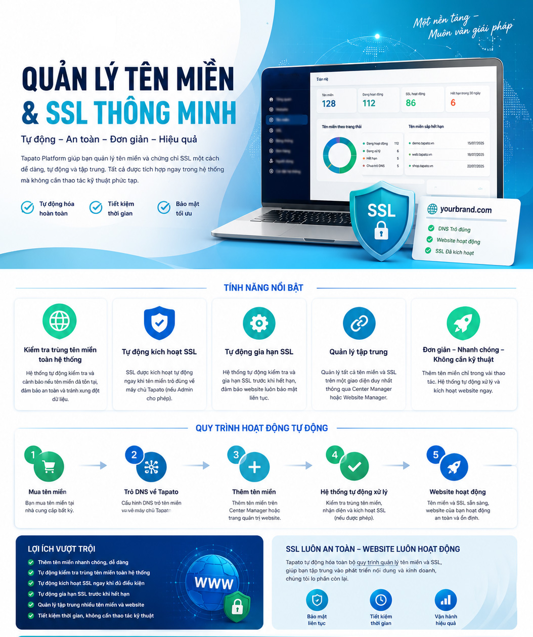 Tính nắng nổi bật của hệ thống quản lý tên miền trên Tapato
