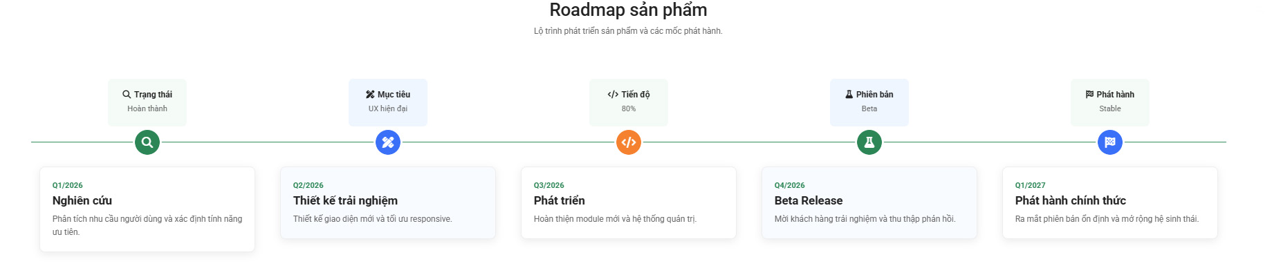 Mẫu template Tapato module timeline 2