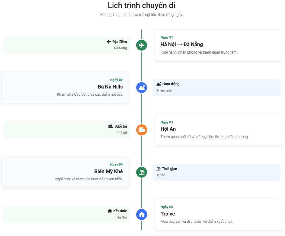 Mẫu template Tapato module timeline 3