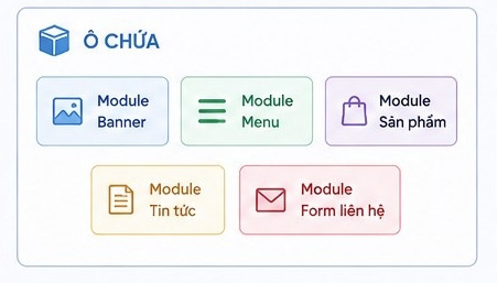 Ô chứa là gì ?